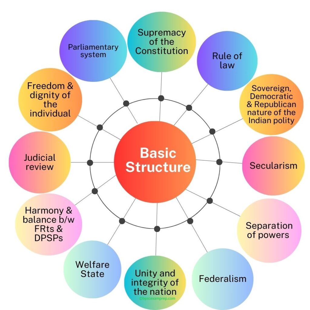 BASIC SUTRUCTURE DOCTRINE